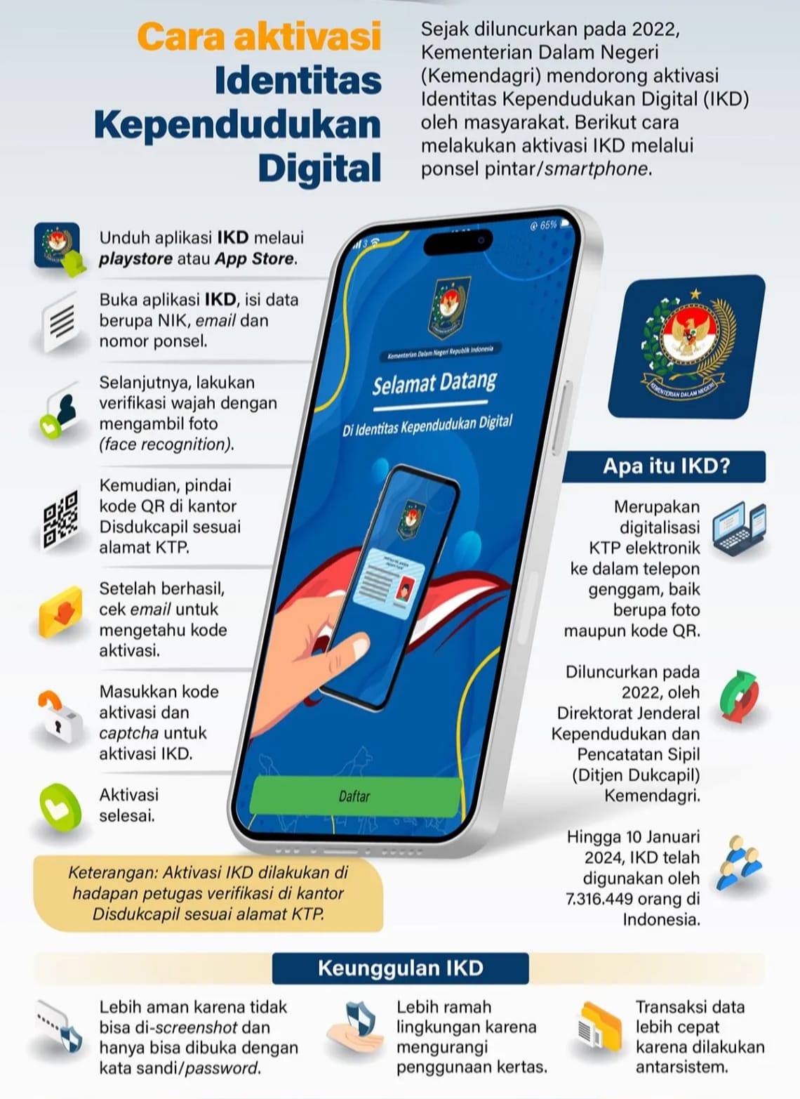 infografis
